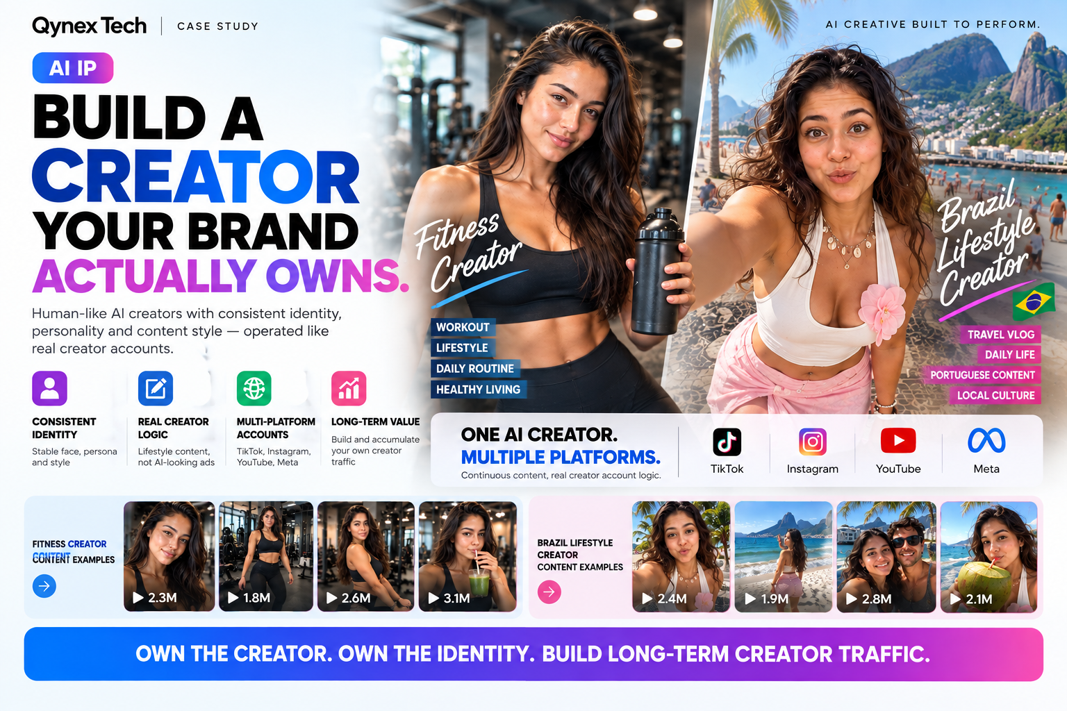 Brazil AI Creator brand-owned creator asset