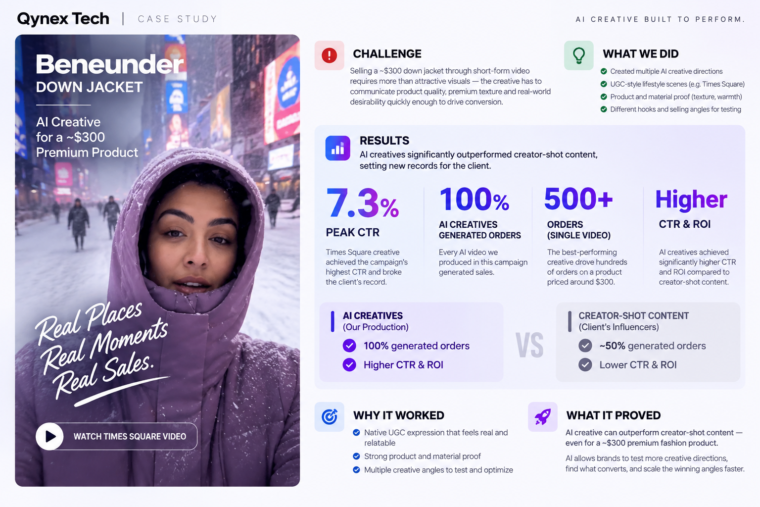 AI creative for a premium Beneunder down jacket