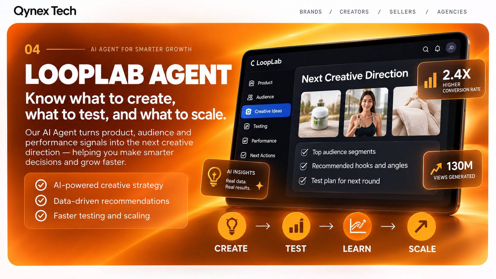 LoopLab creative optimization system